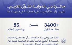  صاحب السمو الشيخ محمد بن راشد آل مكتوم  - جائزة دبي الدولية للقرآن الكريم تشهد إقبالاً قياسياً على المشاركة بدورتها الـ 28