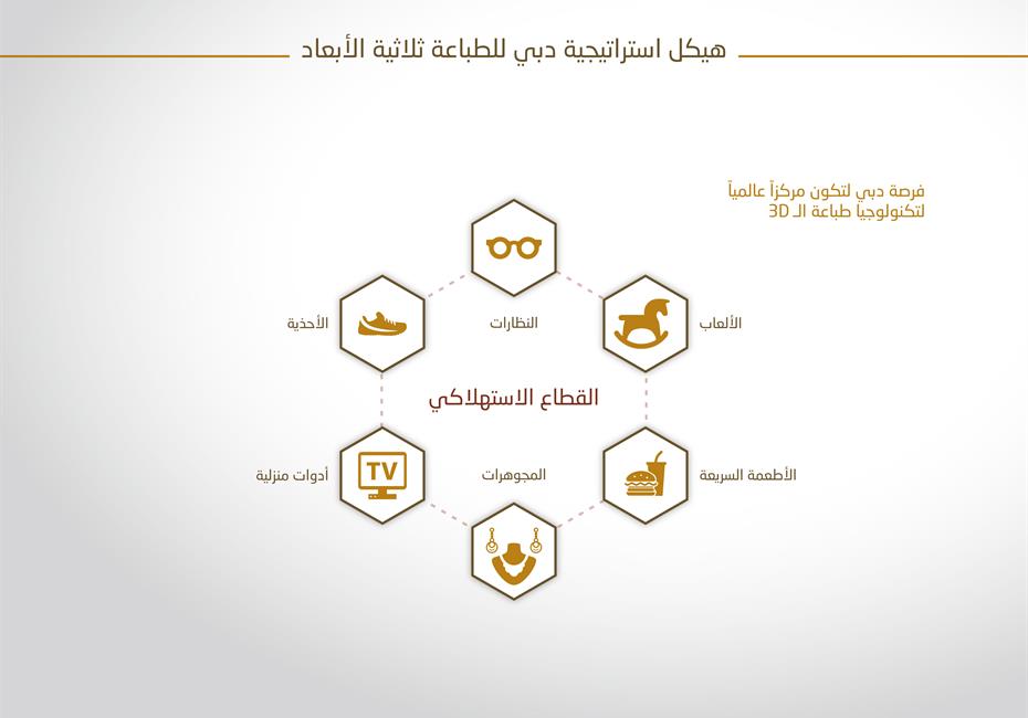 His Highness Sheikh Mohammed bin Rashid Al Maktoum-News-Mohammed: 25% of Dubai’s buildings will be 3D printed by 2030