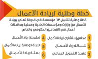  صاحب السمو الشيخ محمد بن راشد آل مكتوم-أخبار-محمد بن راشد: الشباب مخزون طاقة الإمارات ومصدر ثروتها وقلبها النابض