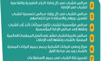  صاحب السمو الشيخ محمد بن راشد آل مكتوم-أخبار-محمد بن راشد: الشباب مخزون طاقة الإمارات ومصدر ثروتها وقلبها النابض