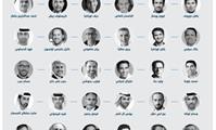 His Highness Sheikh Mohammed bin Rashid Al Maktoum-News-Mohammed bin Rashid approves board and advisory council of Dubai Chamber of Digital Economy