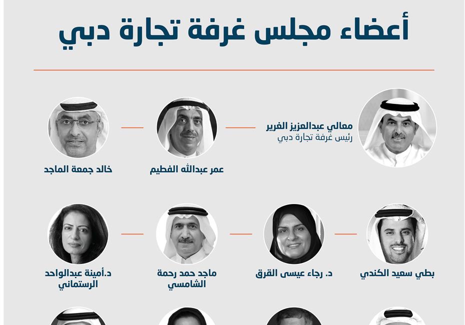  صاحب السمو الشيخ محمد بن راشد آل مكتوم-أخبار-محمد بن راشد يعتمد مجلس الإدارة والمجلس الاستشاري لغرفة تجارة دبي ضمن غرف تجارة دبي الثلاث بعد الهيكلة الجديدة